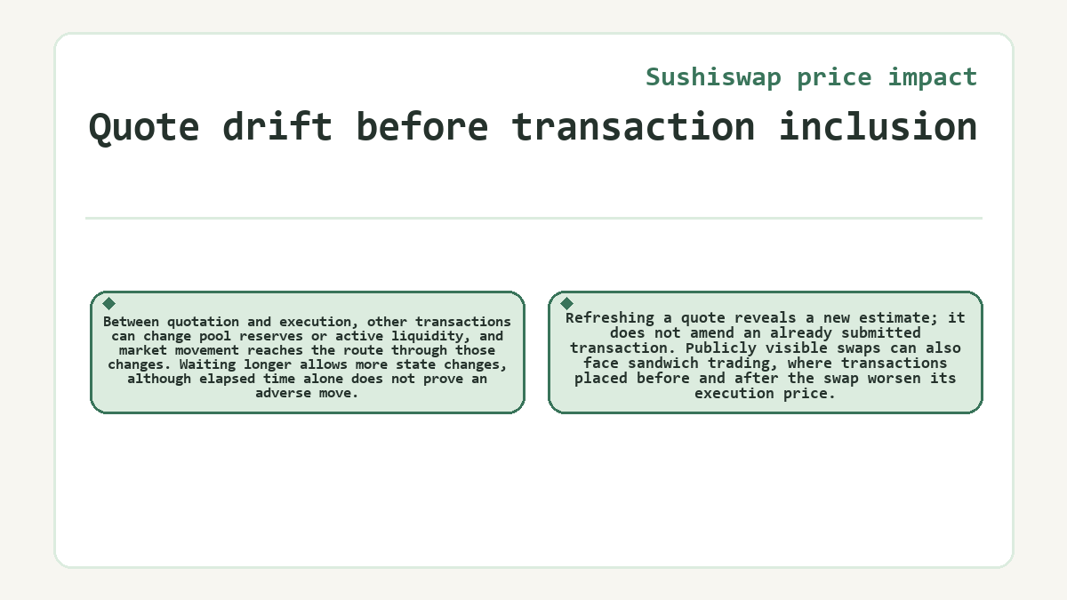 Diagram: Quote drift before transaction inclusion (Sushiswap price impact)